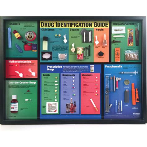 Drug Identification Guide For Health Education Health Edco