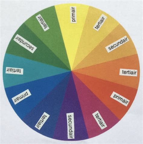 Kleurenwiel Kleurentheorie Leer Hier Alles Over Kleur Hobby Handignl
