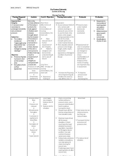 Ncp Impaired Skin Integrity