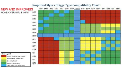 Updated Mbti Dating Compatibility Chart Rentp