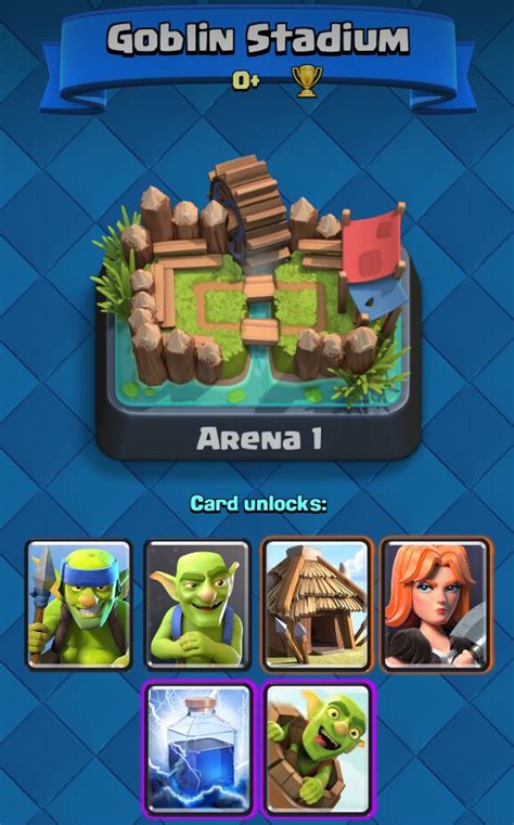 Top 10 Tech Clash Royale Game Arena 1 Card Deatails And Strategy