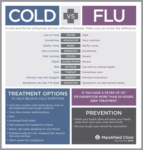 Pressure in your ears and face. How-to Avoid Getting Sick by Cleaning During Flu Season ...