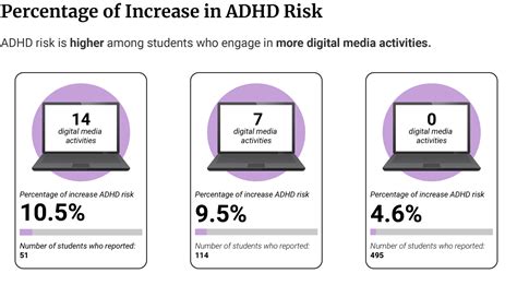 Adhd Statistics 2023 How Many People Have Adhd