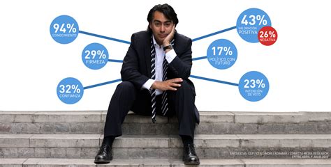 Cree que kast es una amenaza y que boric no está preparado para enfrentarlo. Campaña Digital // Marco Enríquez-Ominami on Behance