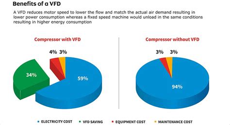 Energy Efficiency In Air Compressors Pumps And Systems
