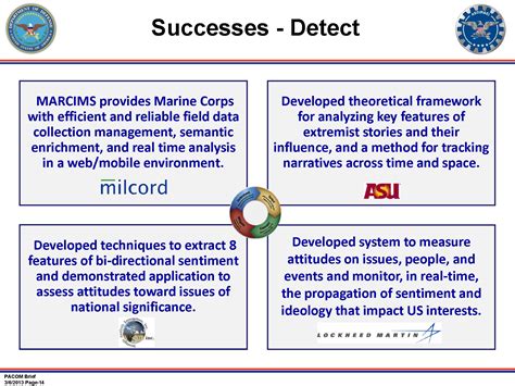 DoD Sociocultural Behavior Analysis and Modeling Technologies