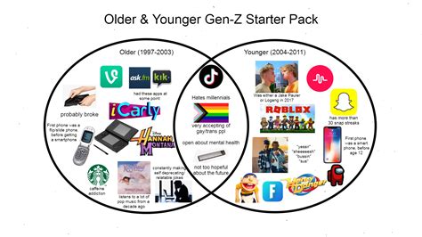 Older Vs Younger Gen Z Starter Pack Rstarterpacks Starter Packs