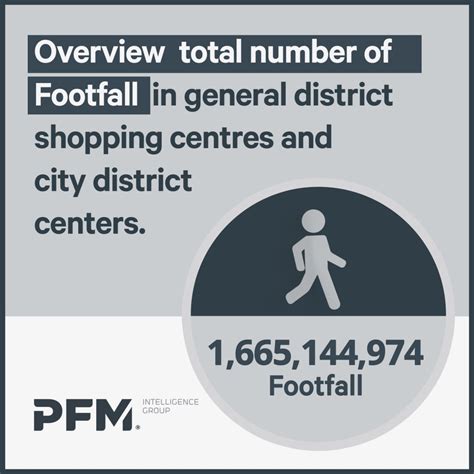 Annual Overview Of Footfall In The Uk Pfm Footfall Intelligence