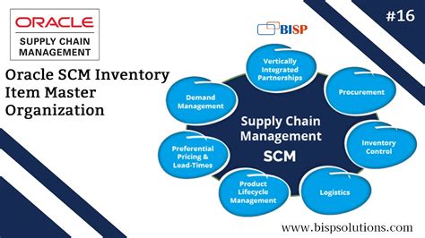 Oracle Scm Inventory Item Master Organization Oracle Fusion Scm