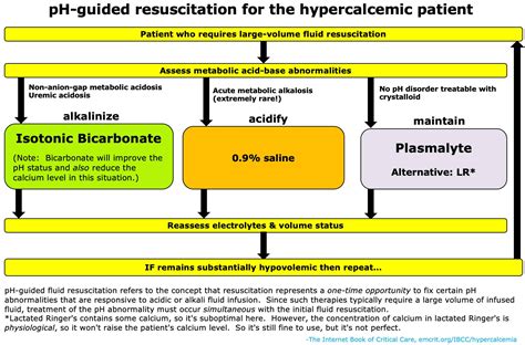 Hypercalcemia Emcrit Project