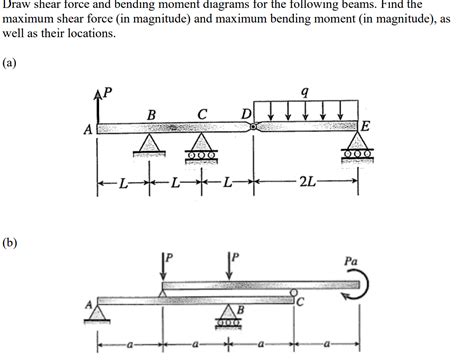Solved Draw Shear Force And Bending Moment Diagrams For The