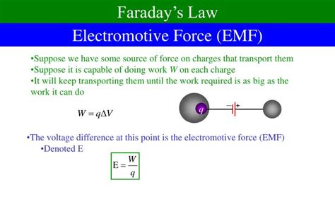 Ppt Electromotive Force Emf Powerpoint Presentation Free Download