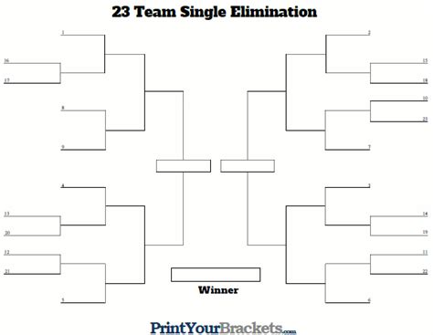 25 Team Single Elimination Bracket