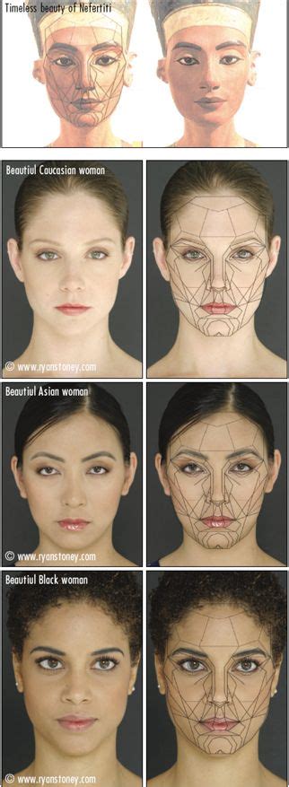 Biased Beauty Standards Stephen Marquardt’s Beauty Mask Applied To Attractive Women Among