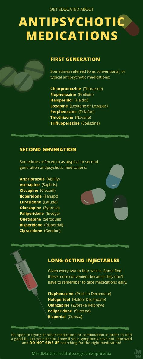 Antipsychotic Medications Infographic Mind Matters Institute