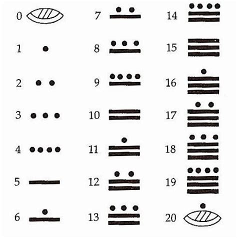 Los S Mbolos Mayas Y Su Significado