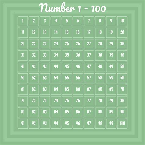 Numbers 1 100 Chart Printable