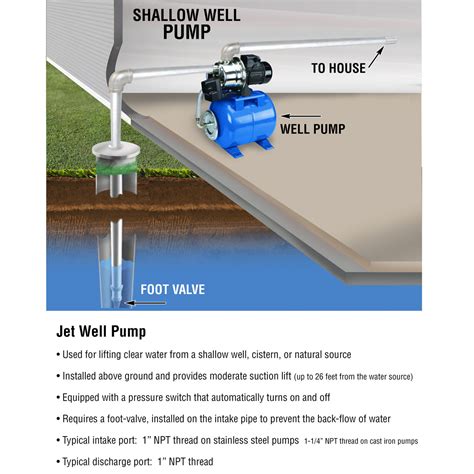 Whether you have a shallow well and can make do with a pressure. 3/4 HP Shallow Well Pump with Cast Iron Housing 920 GPH