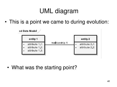 Ppt From Adt Through Oop To Coa Powerpoint Presentation Free