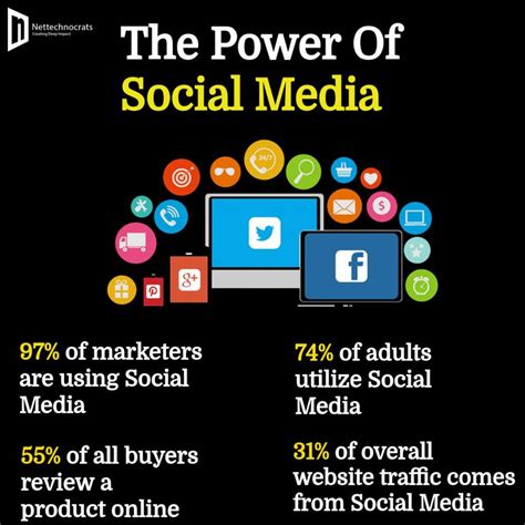 The Power Of Social Media Social Media Marketing Blog Social Media