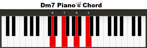 Dm7 Piano Chord Dm7 Klavier Keyboard Akkord