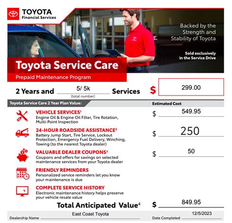 Prepaid Maintenance Program East Coast Toyota