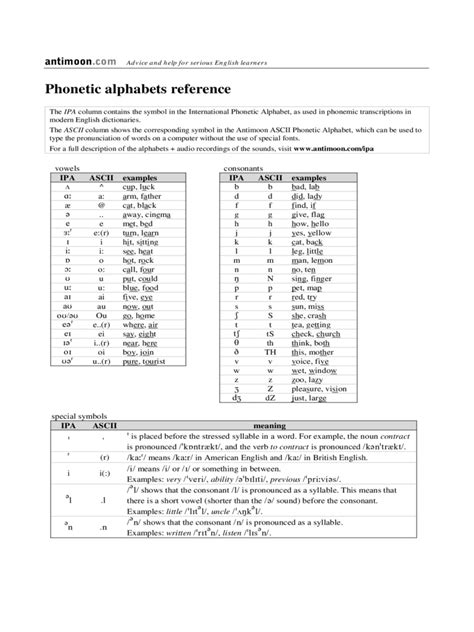 International Phonetic Alphabet Chart 5 Free Templates