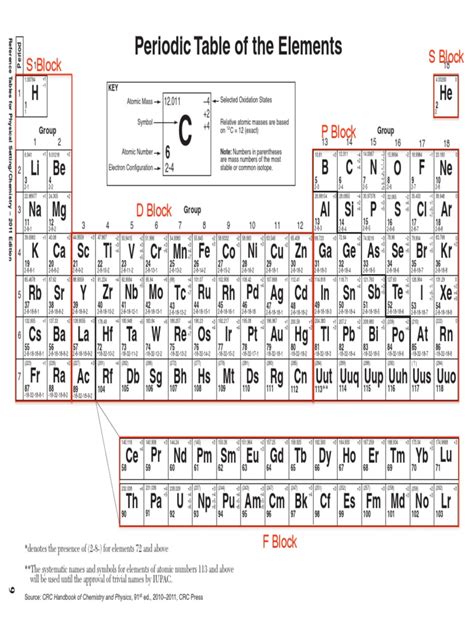 Periodic Table Quantum Mechanics Pdf Periodic Table Atomic