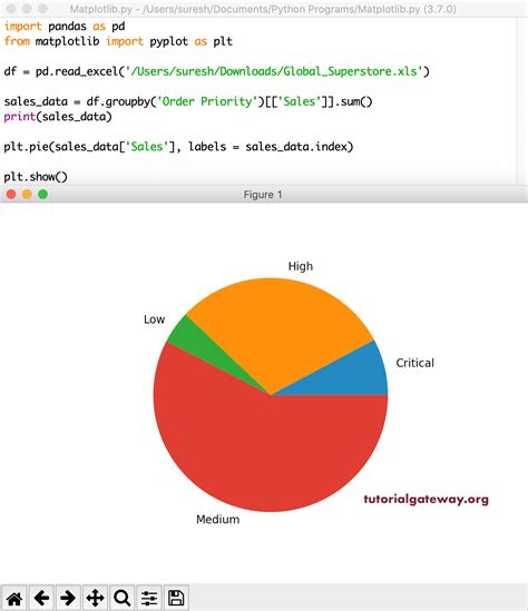 Data Visualization In Python Pie Charts In Matplotlib Adnans Images