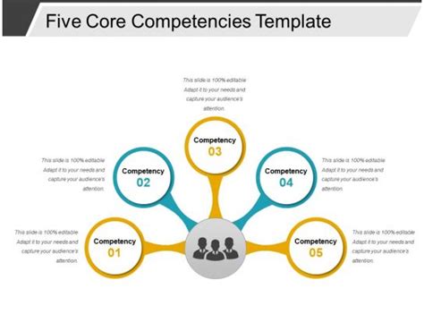 Five Core Competencies Template Powerpoint Slide Show