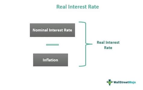 Real Interest Rate What Is It Formula