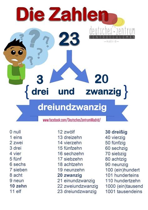 Die Zahlen Deutsch Wortschatz Grammatik German Alemán Daf Números