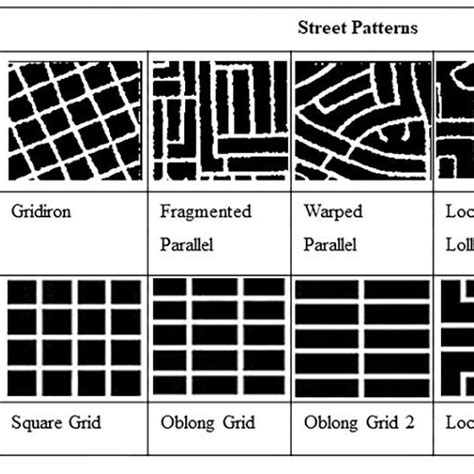 Illustration Of Street Patterns 1 11 Download Scientific Diagram