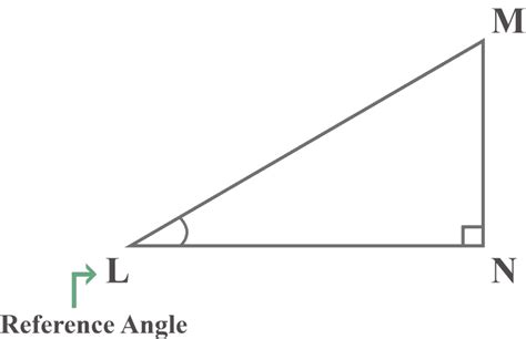 Opposite Adjacent Hypotenuse Explanation And Examples