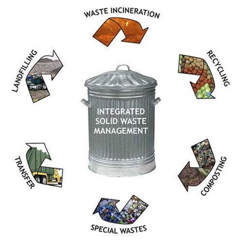 Garbage Disposal Solid Waste Management Services In India From Pune