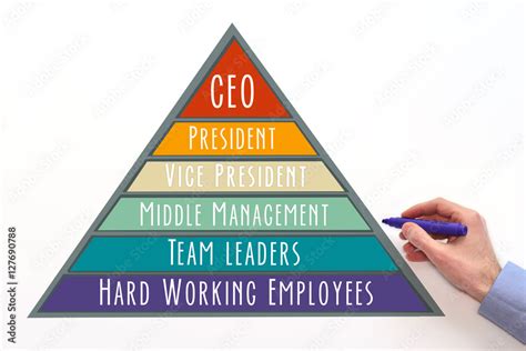 Corporate Hierarchy Pyramid Stock Photo Adobe Stock