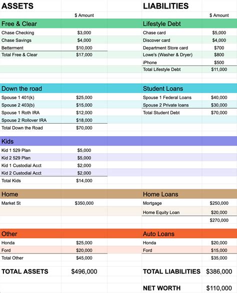 How To Create A Personal Balance Sheet Learn The Key Info People