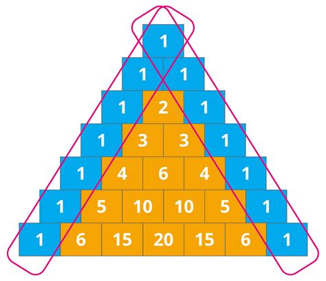 Patterns In Pascals Triangle — Lesson Mathematics State Board Class 7