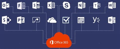 Microsoft Office Productivity Tools Flatworld Edge