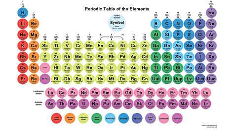 Periodic Table A4 Size