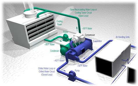 What Is An Hvac System And How Does It Work Leonard Splaine Co