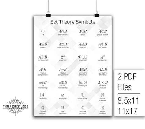 Set Theory Symbols Math Poster Printable Poster Math Etsy Hong Kong