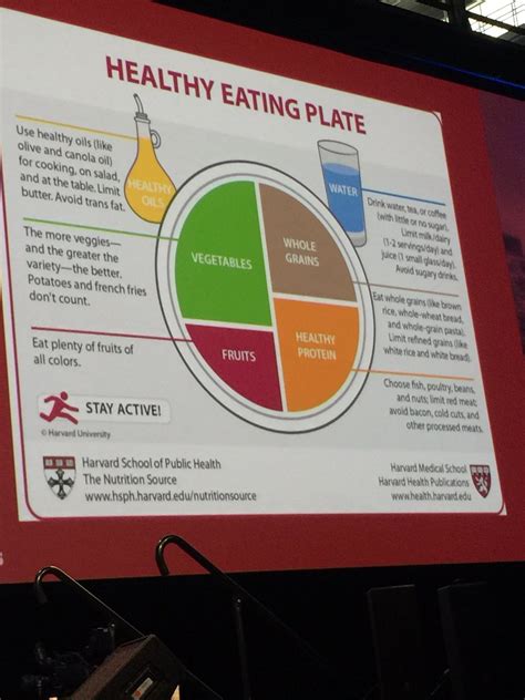 Fooducate On Twitter Harvard S Healthy Eating Plate Vs Usda Myplate