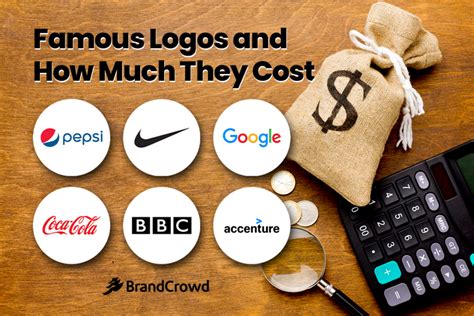 The 8 Types Of Logos And Which One Is For You Brandcrowd Blog