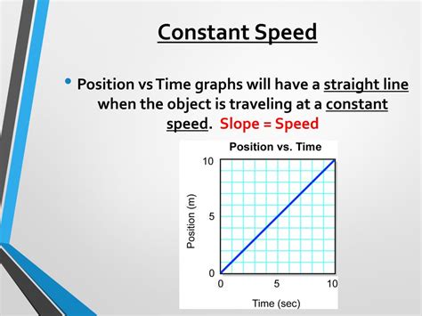 Ppt Motion Graphs Powerpoint Presentation Free Download Id2786782