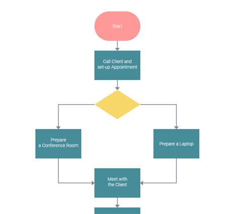 Uml Activity Diagram For Business And Programming Dhtmlx Blog