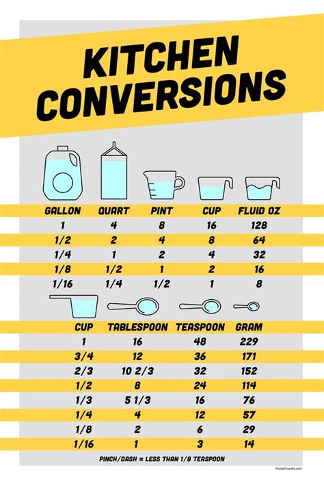 Laminated Kitchen Conversion Chart Measurements Scale Measuring