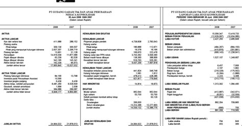 Baca lebih lanjut tentang swot di sini! Tugas : Pengertian Analisis Laporan Keuangan & Contoh ...
