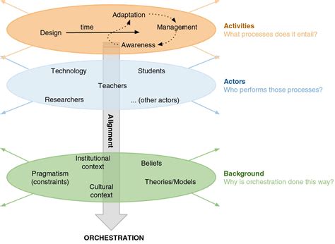 Qualitative evaluation and research methods. ️ Theoretical framework for research paper. Theoretical framework sample research paper template ...