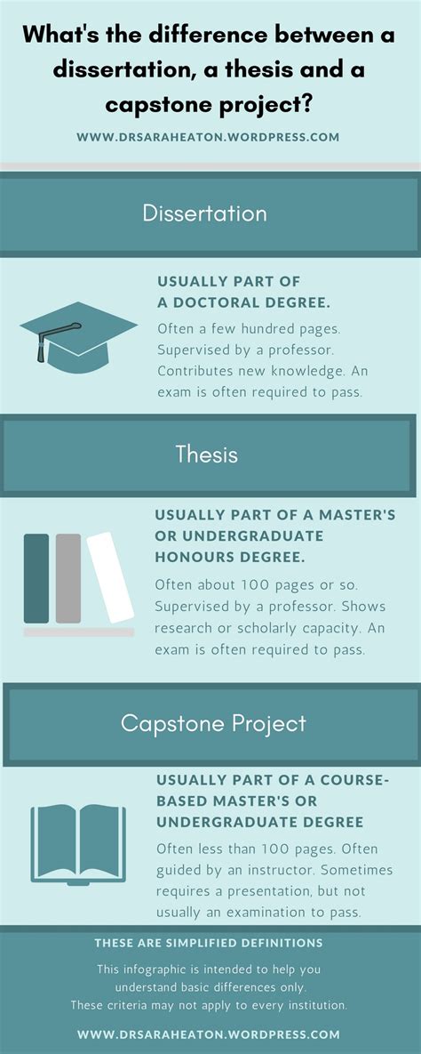 Winners of our exceptional mph capstone paper awards for 2020: Capstone College Paper : Research Paper Proposal 24 7 Homework Help